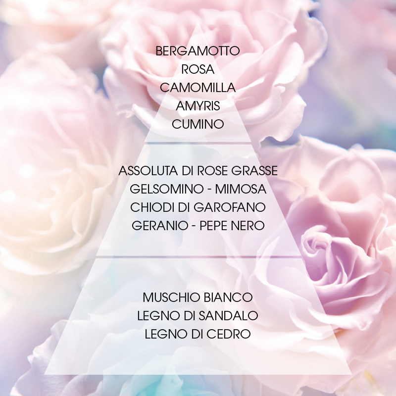 L'amande Eau de parfum Rosa suprema Promozione