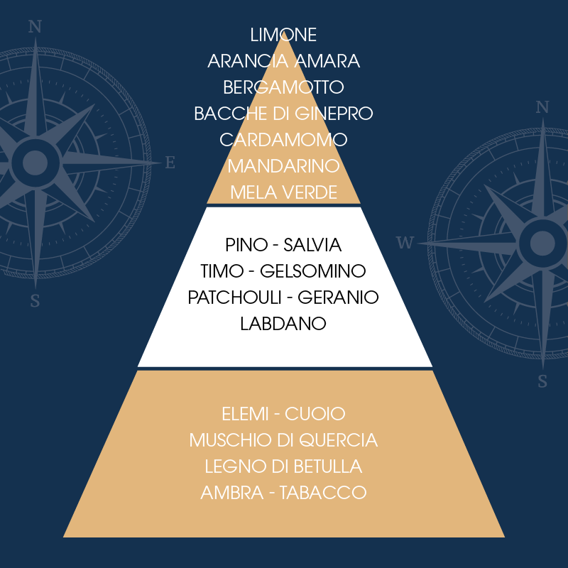 L'amande Schiuma da barba Pour Homme Vendita Calda