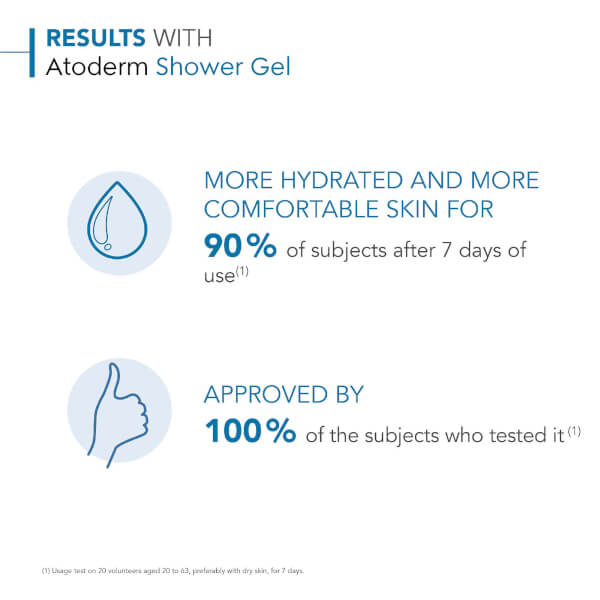 Bioderma Bioderma Atoderm Gel Douche Gel-doccia ultra-delicato senza sapone Pelle normale e sensibile Nuovo
