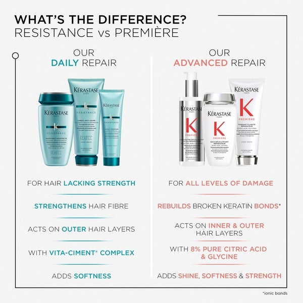 Kerastase Kérastase Resistance Ciment Anti-Usure - Vita Ciment Advance (200ml) Vendita calda