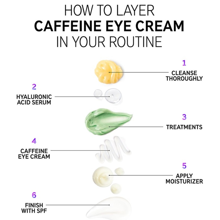 The INKEY List Creme Caffeine Eye Cream Qualità Garantita