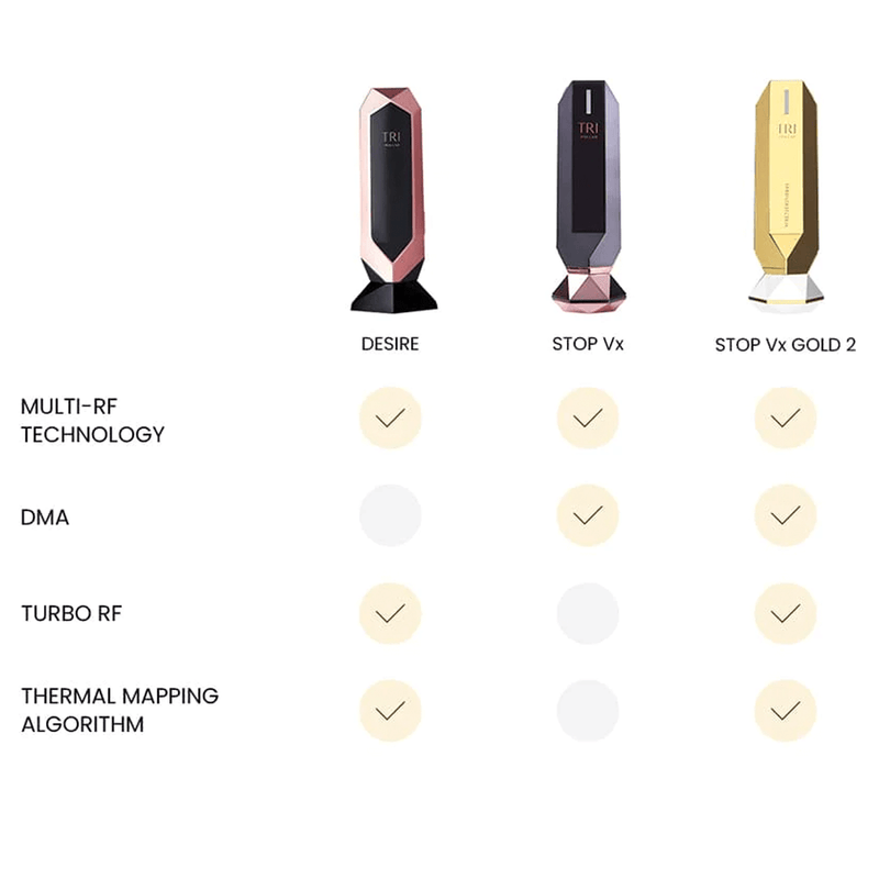 TriPollar Dispositivo a Radiofrequenza STOP VX Gold 2 Super Saving Price